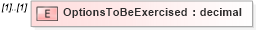 XSD Diagram of OptionsToBeExercised in schema exerciserequest_xsd (HR-XML - Human Resources XML)