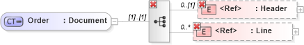 XSD Diagram of Order in schema invoice_xsd (HR-XML - Human Resources XML)