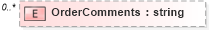 XSD Diagram of OrderComments in schema staffingorder_xsd (HR-XML - Human Resources XML)