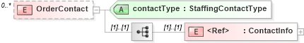 XSD Diagram of OrderContact in schema staffingorder_xsd (HR-XML - Human Resources XML)