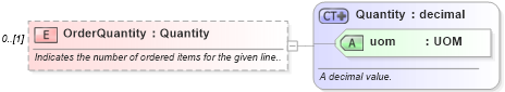 XSD Diagram of OrderQuantity in schema invoice_xsd (HR-XML - Human Resources XML)