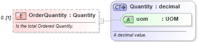 XSD Diagram of OrderQuantity in schema invoice_xsd (HR-XML - Human Resources XML)