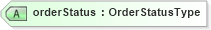 XSD Diagram of orderStatus in schema staffingorder_xsd (HR-XML - Human Resources XML)