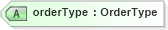 XSD Diagram of orderType in schema staffingorder_xsd (HR-XML - Human Resources XML)