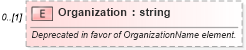XSD Diagram of Organization in schema postaladdress_xsd (HR-XML - Human Resources XML)