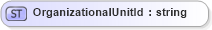 XSD Diagram of OrganizationalUnitId in schema invoice_xsd (HR-XML - Human Resources XML)