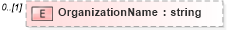 XSD Diagram of OrganizationName in schema affiliationtypes_xsd (HR-XML - Human Resources XML)