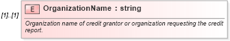 XSD Diagram of OrganizationName in schema credit_xsd (HR-XML - Human Resources XML)