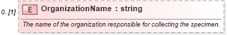 XSD Diagram of OrganizationName in schema screenings_xsd (HR-XML - Human Resources XML)