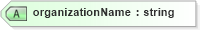 XSD Diagram of organizationName in schema enrollment_xsd (HR-XML - Human Resources XML)