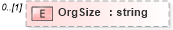 XSD Diagram of OrgSize in schema employmenthistory_xsd (HR-XML - Human Resources XML)