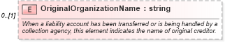XSD Diagram of OriginalOrganizationName in schema credit_xsd (HR-XML - Human Resources XML)