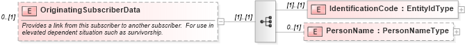 XSD Diagram of OriginatingSubscriberData in schema enrollment_xsd (HR-XML - Human Resources XML)