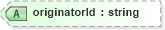 XSD Diagram of originatorId in schema enrollment_xsd (HR-XML - Human Resources XML)