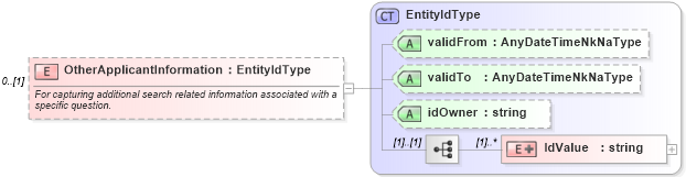 XSD Diagram of OtherApplicantInformation in schema screenings_xsd (HR-XML - Human Resources XML)
