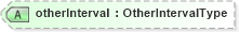 XSD Diagram of otherInterval in schema prehireremunerationpackage_xsd (HR-XML - Human Resources XML)