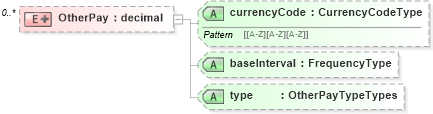 XSD Diagram of OtherPay in schema newhire_xsd (HR-XML - Human Resources XML)