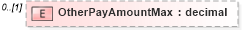 XSD Diagram of OtherPayAmountMax in schema prehireremunerationpackage_xsd (HR-XML - Human Resources XML)