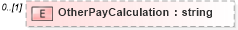 XSD Diagram of OtherPayCalculation in schema prehireremunerationpackage_xsd (HR-XML - Human Resources XML)
