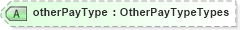 XSD Diagram of otherPayType in schema prehireremunerationpackage_xsd (HR-XML - Human Resources XML)