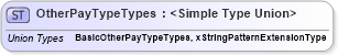 XSD Diagram of OtherPayTypeTypes in schema prehireremunerationpackage_xsd (HR-XML - Human Resources XML)