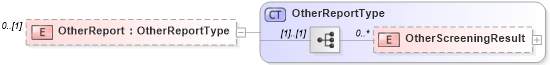 XSD Diagram of OtherReport in schema backgroundreports_xsd (HR-XML - Human Resources XML)
