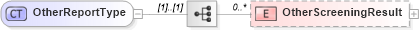 XSD Diagram of OtherReportType in schema backgroundreports_xsd (HR-XML - Human Resources XML)