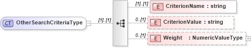 XSD Diagram of OtherSearchCriteriaType in schema searchtypes_xsd (HR-XML - Human Resources XML)
