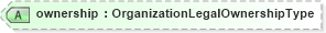 XSD Diagram of ownership in schema organization_xsd (HR-XML - Human Resources XML)