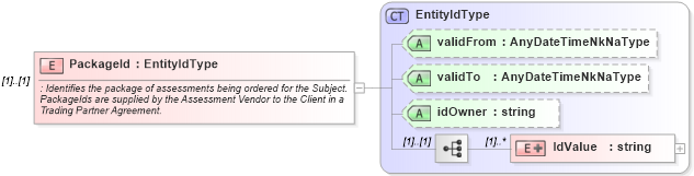 XSD Diagram of PackageId in schema assessmentorderrequest_xsd (HR-XML - Human Resources XML)