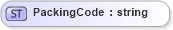 XSD Diagram of PackingCode in schema invoice_xsd (HR-XML - Human Resources XML)
