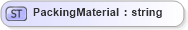 XSD Diagram of PackingMaterial in schema invoice_xsd (HR-XML - Human Resources XML)