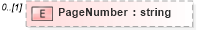 XSD Diagram of PageNumber in schema publicationhistory_xsd (HR-XML - Human Resources XML)