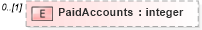 XSD Diagram of PaidAccounts in schema credit_xsd (HR-XML - Human Resources XML)