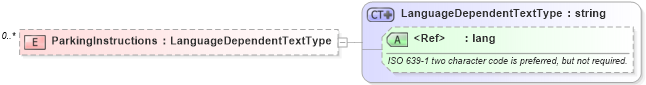 XSD Diagram of ParkingInstructions in schema worksite_xsd (HR-XML - Human Resources XML)