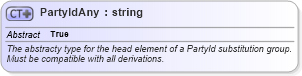 XSD Diagram of PartyIdAny in schema invoice_xsd (HR-XML - Human Resources XML)