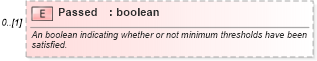XSD Diagram of Passed in schema epmtypes_xsd (HR-XML - Human Resources XML)