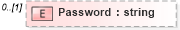XSD Diagram of Password in schema assessmentorderacknowledgement_xsd (HR-XML - Human Resources XML)