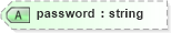 XSD Diagram of password in schema backgroundcheck_xsd (HR-XML - Human Resources XML)