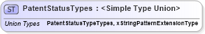 XSD Diagram of PatentStatusTypes in schema patenthistory_xsd (HR-XML - Human Resources XML)