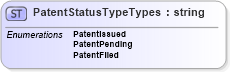 XSD Diagram of PatentStatusTypeTypes in schema patenthistory_xsd (HR-XML - Human Resources XML)