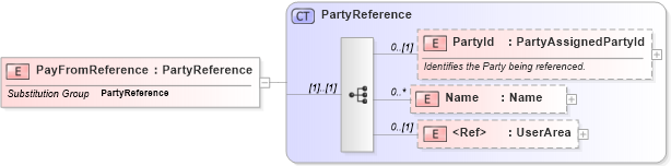 XSD Diagram of PayFromReference in schema invoice_xsd (HR-XML - Human Resources XML)
