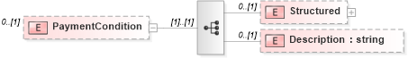 XSD Diagram of PaymentCondition in schema staffingorganization_xsd (HR-XML - Human Resources XML)