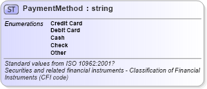 XSD Diagram of PaymentMethod in schema invoice_xsd (HR-XML - Human Resources XML)
