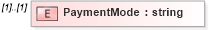 XSD Diagram of PaymentMode in schema staffingorganization_xsd (HR-XML - Human Resources XML)