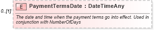 XSD Diagram of PaymentTermsDate in schema invoice_xsd (HR-XML - Human Resources XML)