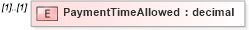 XSD Diagram of PaymentTimeAllowed in schema staffingorganization_xsd (HR-XML - Human Resources XML)