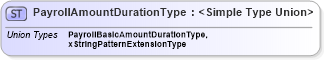 XSD Diagram of PayrollAmountDurationType in schema payrollinstructions_xsd (HR-XML - Human Resources XML)
