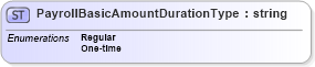 XSD Diagram of PayrollBasicAmountDurationType in schema payrollinstructions_xsd (HR-XML - Human Resources XML)