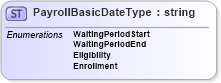 XSD Diagram of PayrollBasicDateType in schema payrollinstructions_xsd (HR-XML - Human Resources XML)